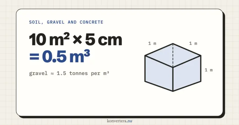 How much soil, gravel or concrete do I need? Square metres to cubic metres and tonnes