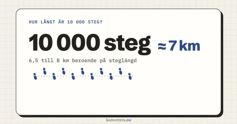 Hur långt är 10 000 steg? Steg till km, tid och kalorier