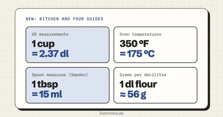 New: a kitchen section and four guides to kitchen measurements