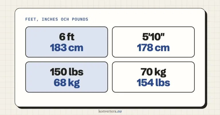 Längd i feet och vikt i pounds: 6 feet i cm, 150 lbs i kg
