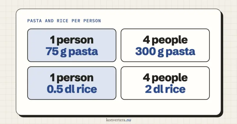 How much pasta and rice per person? Grams and cups