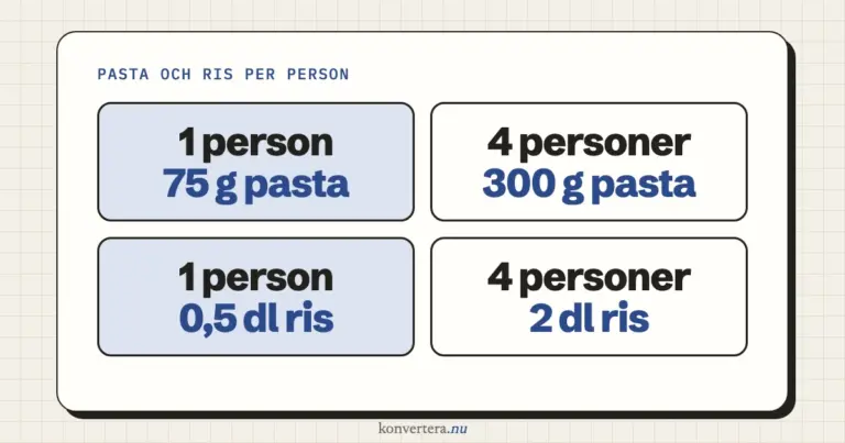 Hur mycket pasta och ris per person? Gram och dl