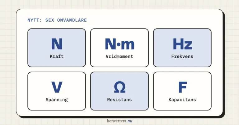 Sex nya omvandlare: kraft, vridmoment, frekvens, spänning, resistans och kapacitans