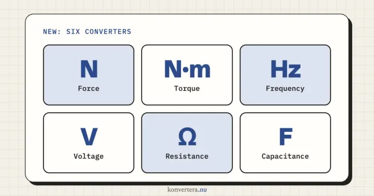 Six new converters: force, torque, frequency, voltage, resistance and capacitance