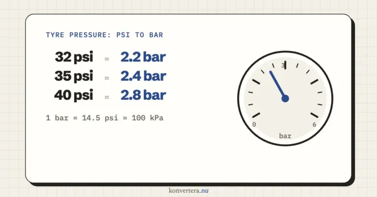 Tyre pressure: the right pressure in bar and psi for cars, trailers and bikes