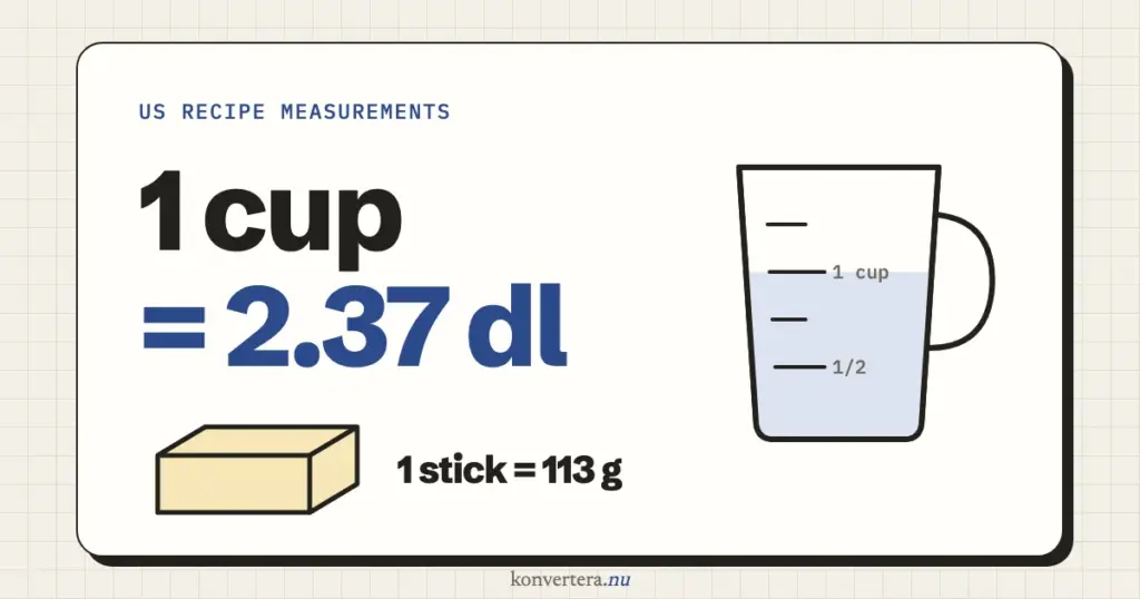 Cups to dl and other US recipe measurements in metric