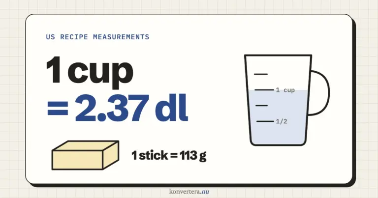 Cups to dl and other US recipe measurements in metric